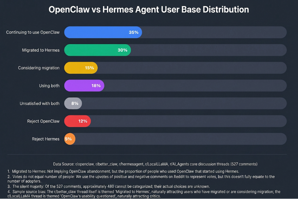 在阿里云服务器国内服务器上安装 Hermes Agent 完整指南